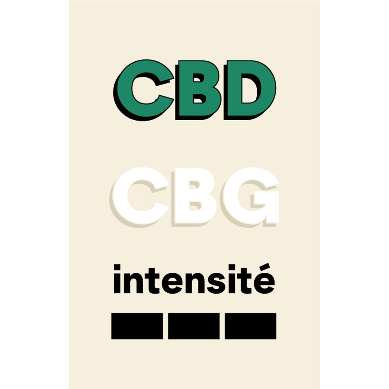 Niveau 3 intensité CBD CBG