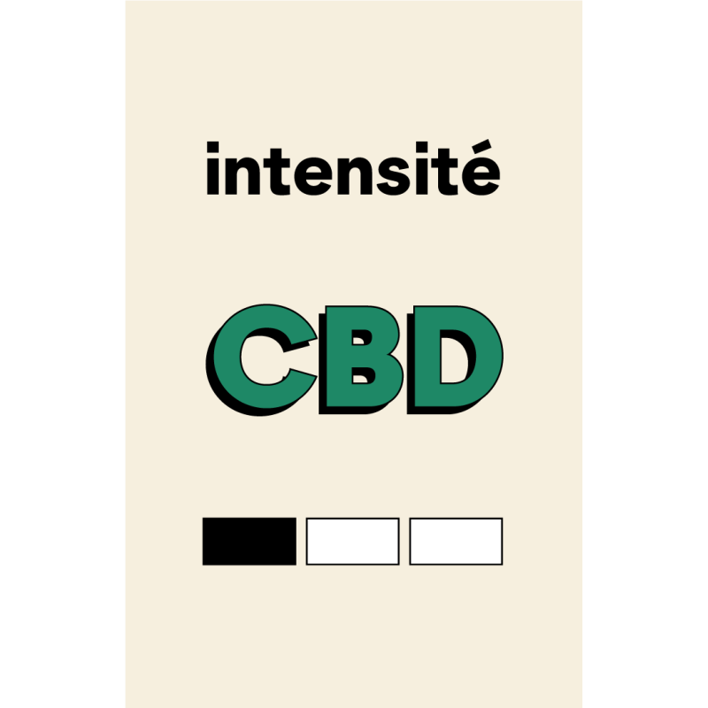 Niveau 1 intensité CBD CBG