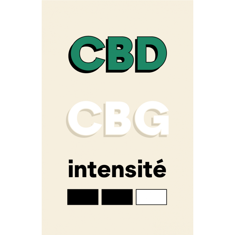 Niveau 2 intensité CBD CBG