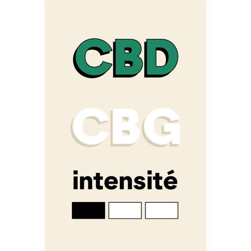 Niveau 1 intensité CBD CBG